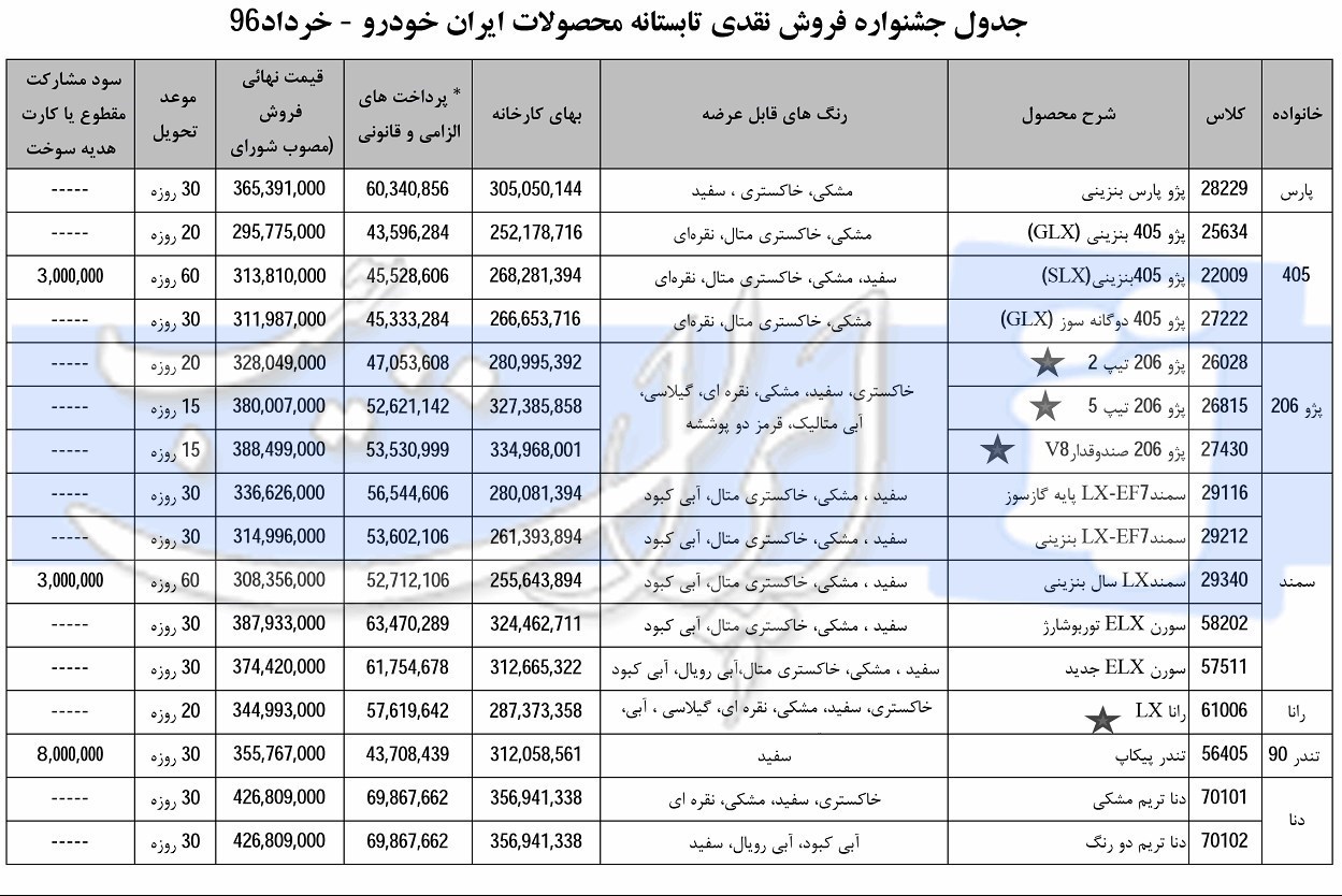 فروش نقدی تابستانه محصولات ایران خودرو