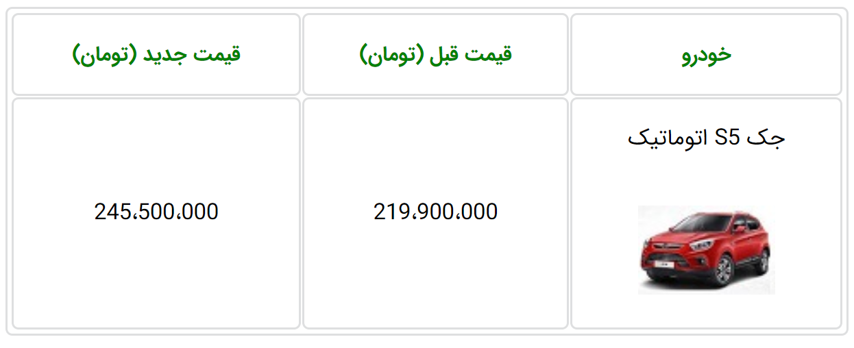قیمت جدید <a href='http://khodrobank.com/Cars/%D8%AC%DA%A9/306/%D8%AC%DA%A9-S5'>جک S5</a> اتوماتیک