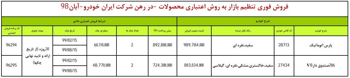 فروش اقساطی دو محصول ایران خودرو