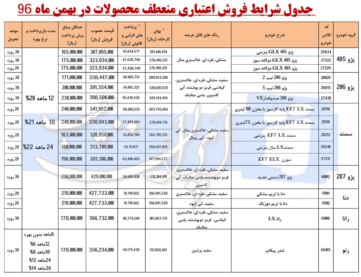 شرایط فروش اقساطی محصولات ایران خودرو