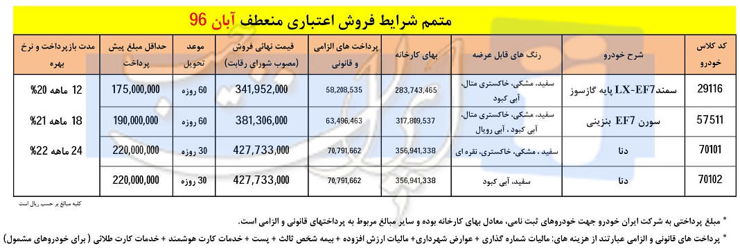 فروش اعتباری محصولات ایران خودرو