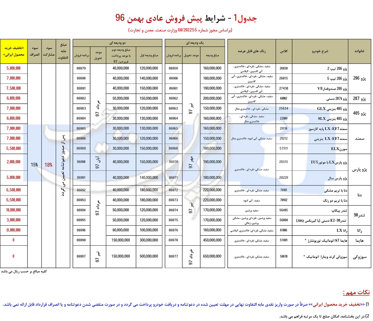 شرایط پیش فروش محصولات ایران خودرو- جدول 2