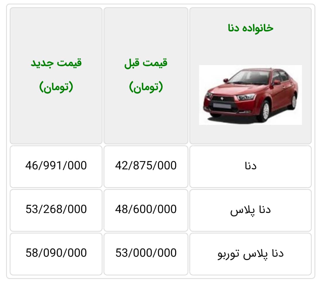 قیمت جدید خانواده دنا
