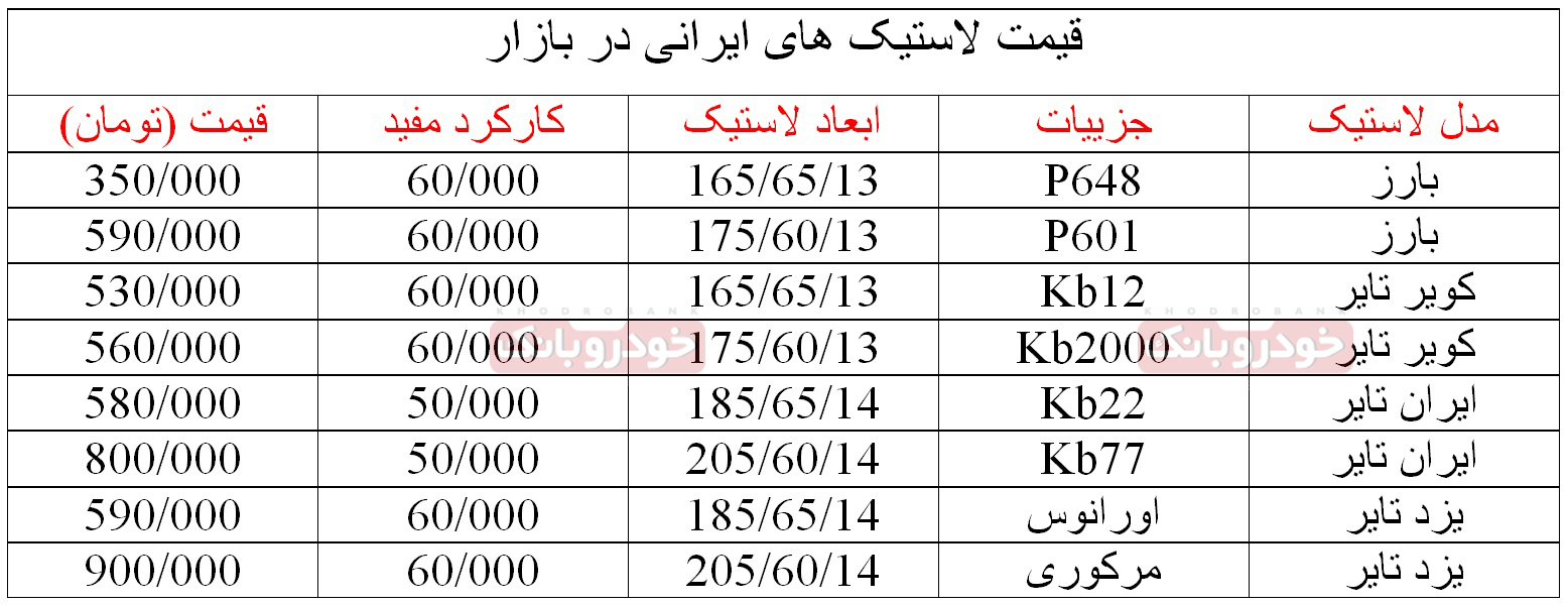 لیست قیمت لاستیک های ایرانی موجود در بازار