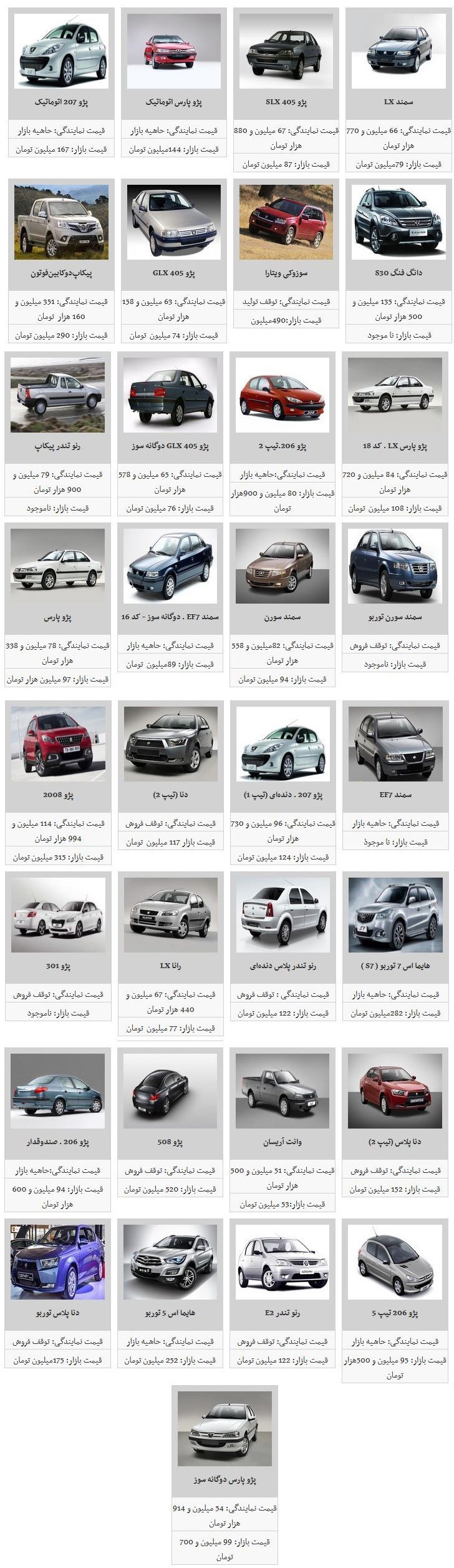 قیمت محصولات ایران خودرو بار دیگر نزولی شد