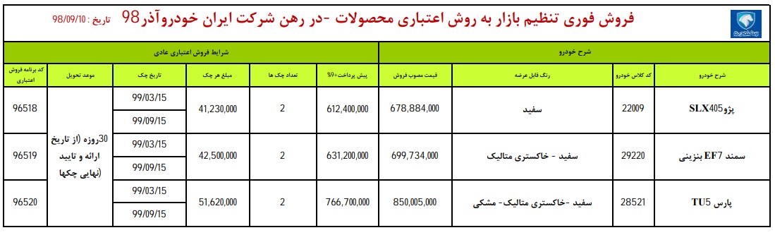 فروش اقساطی محصولات ایران خودرو