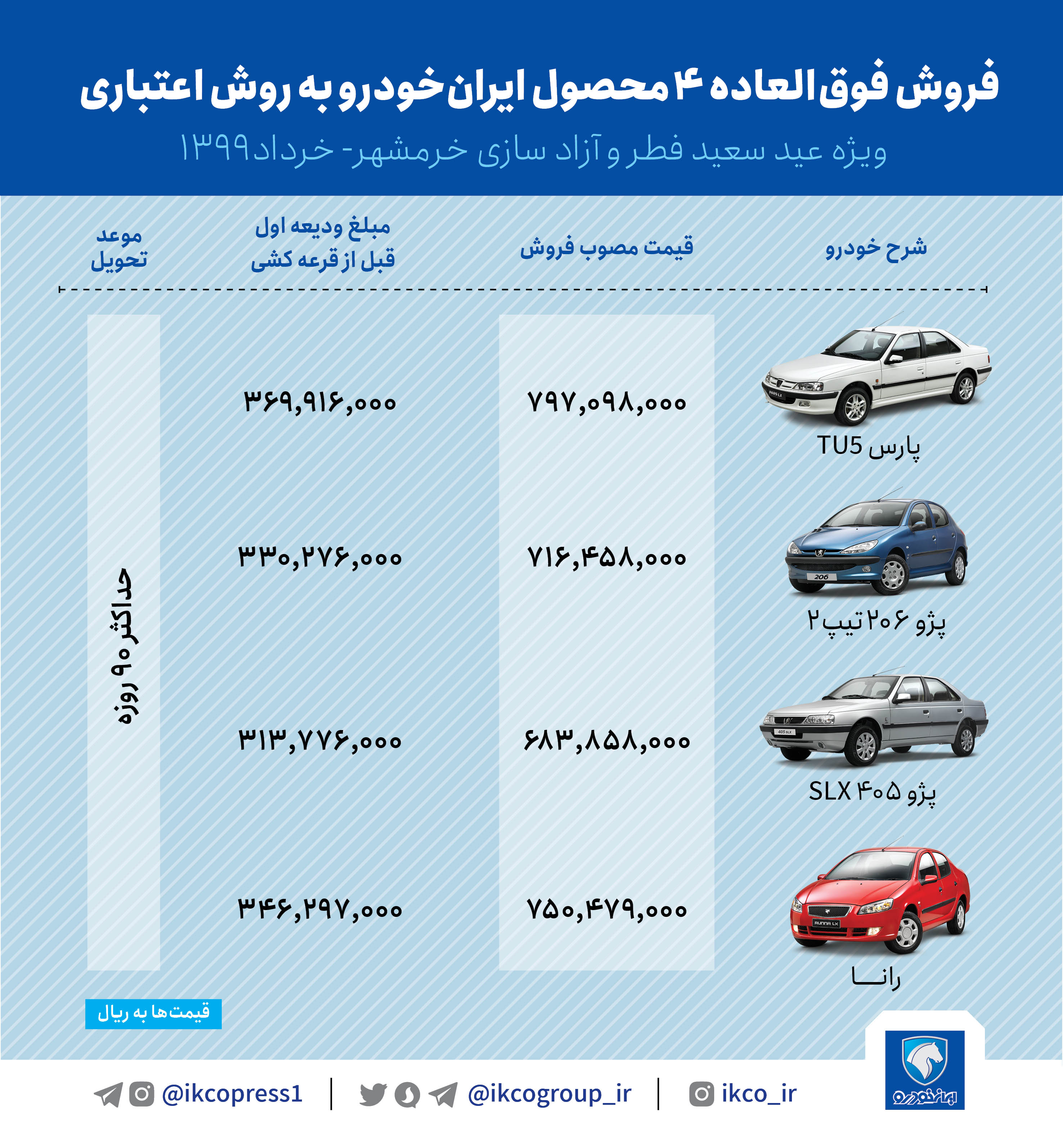 فروش فوق العاده ایران خودرو