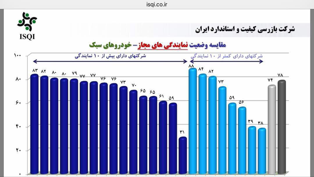 شرکت بازرسی کیفیت ایران