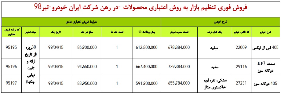 طرح جدید فروش اقساطی محصولات ایران خودرو