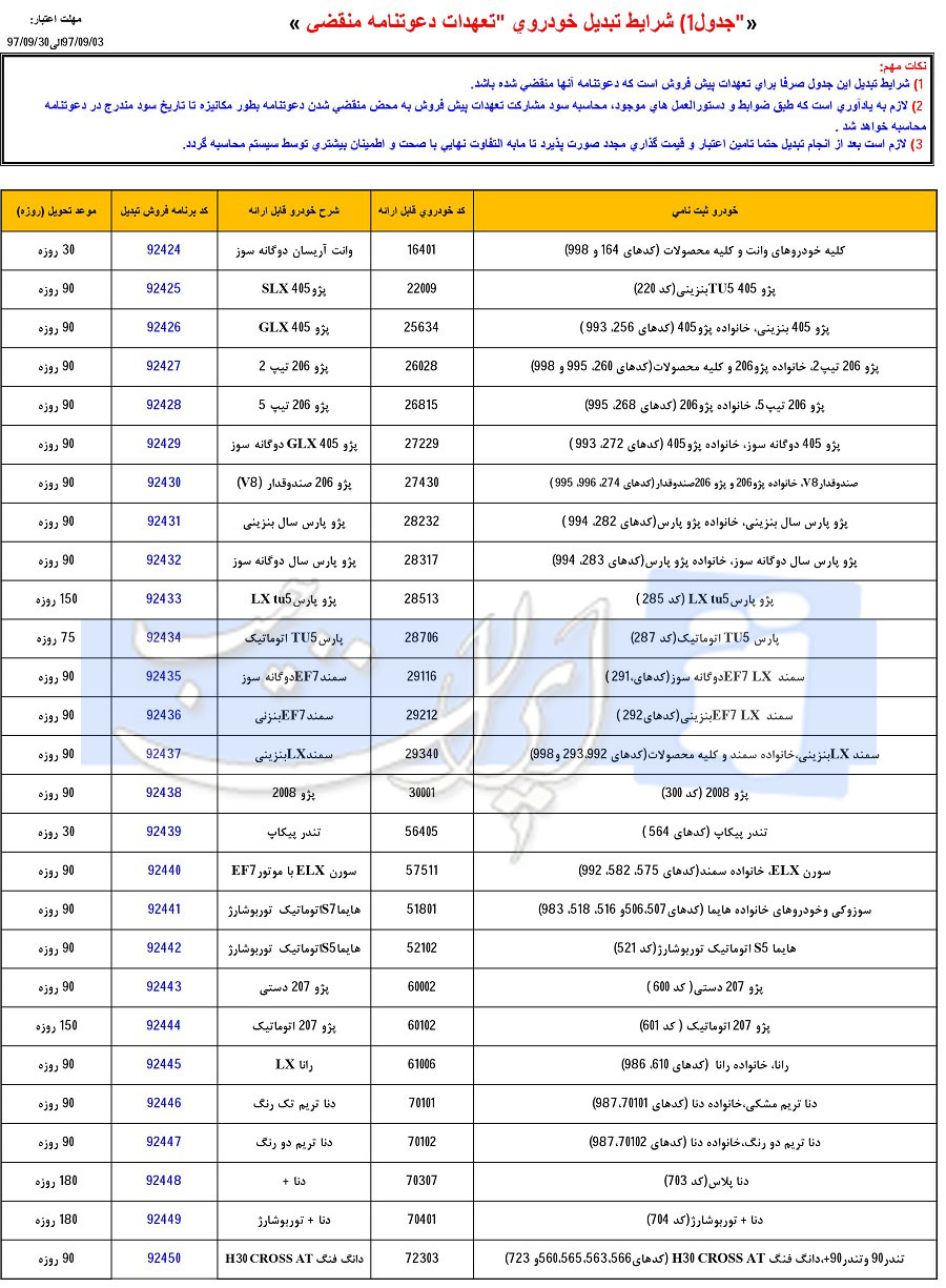 لیست محصولات قابل تغییر ایران خودرو