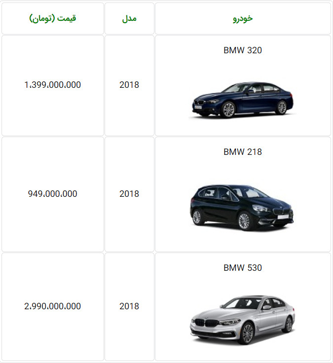 طرح جدید فروش محصولات BMW