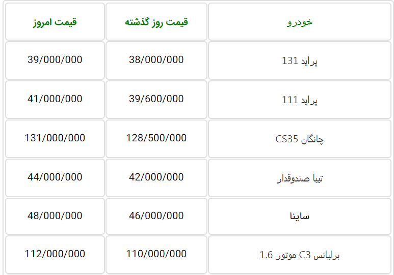 قیمت خودروهای داخلی بازار تهران و کرج روز سه‌شنبه 6 شهریور ماه
