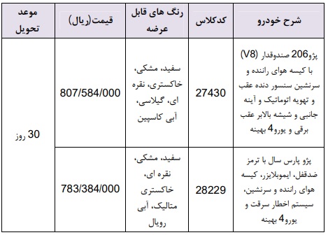 طرح فروش فوری محصولات ایران خودرو