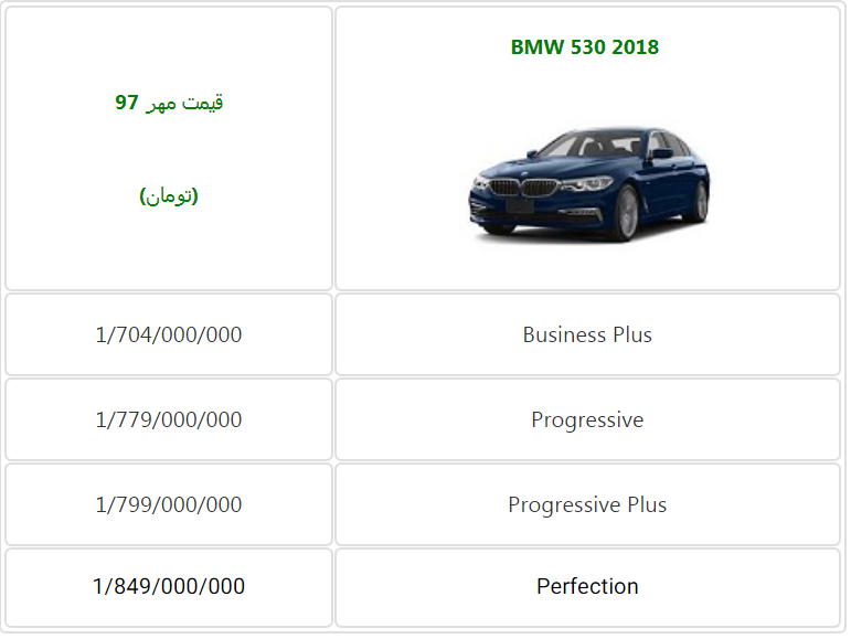 قیمت جدید BMW 530 مدل 2018 - مهر 97