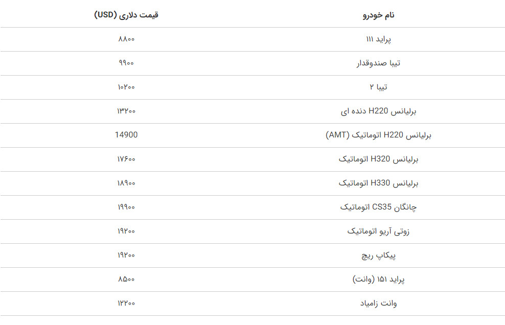 قیمت خودروهای سایپا در کشورهای عربی