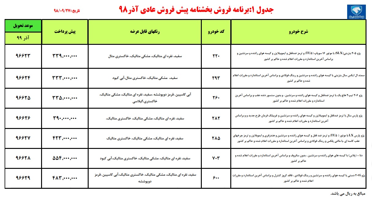 پیش فروش 7 محصول ایران خودرو در روز چهارشنبه 27 آذرماه