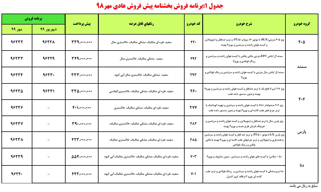 برنامه فروش بخشنامه پیش فروش عادی محصولات ایران خودرو