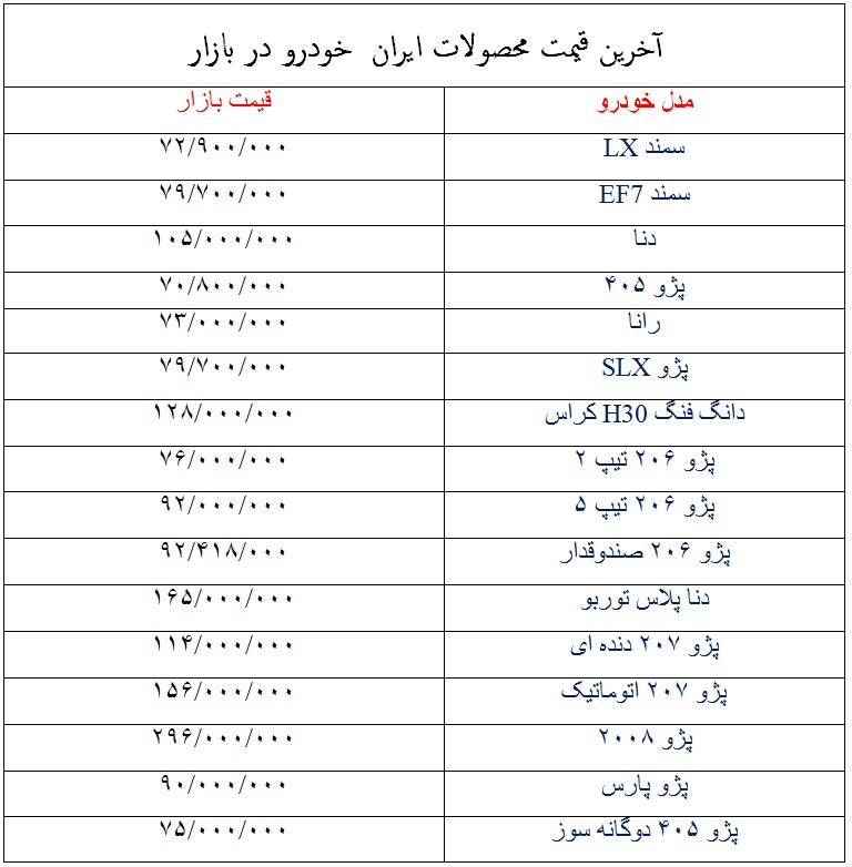 آخرین قیمت محصولات ایران خودرو در بازار 