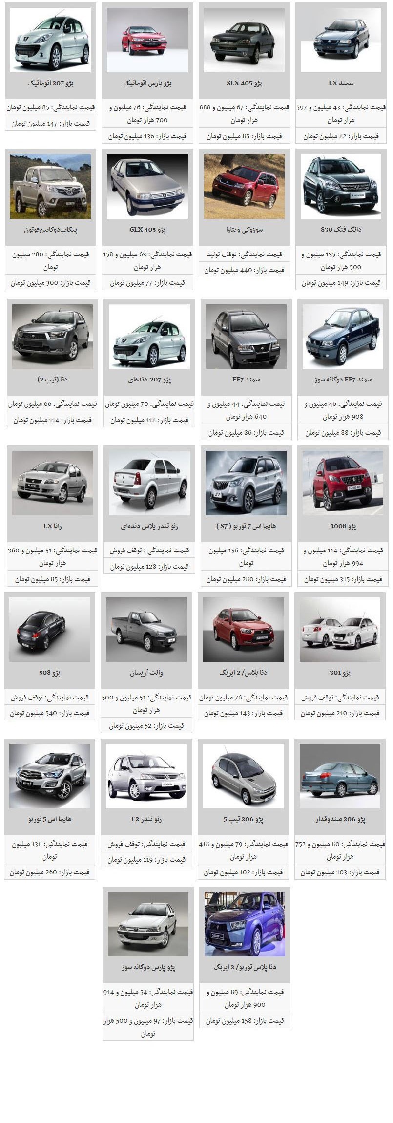 محصولات ایران خودرو چقدر گران شده اند