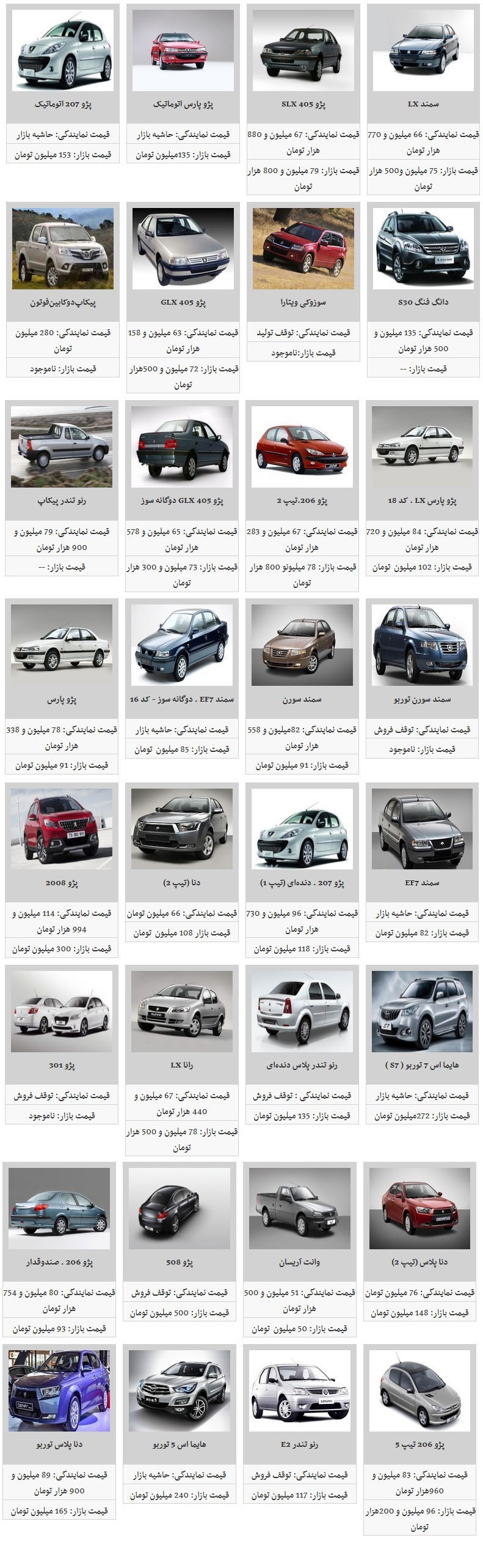 ریزش قیمت محصولات ایران خودرو ادامه دارد 