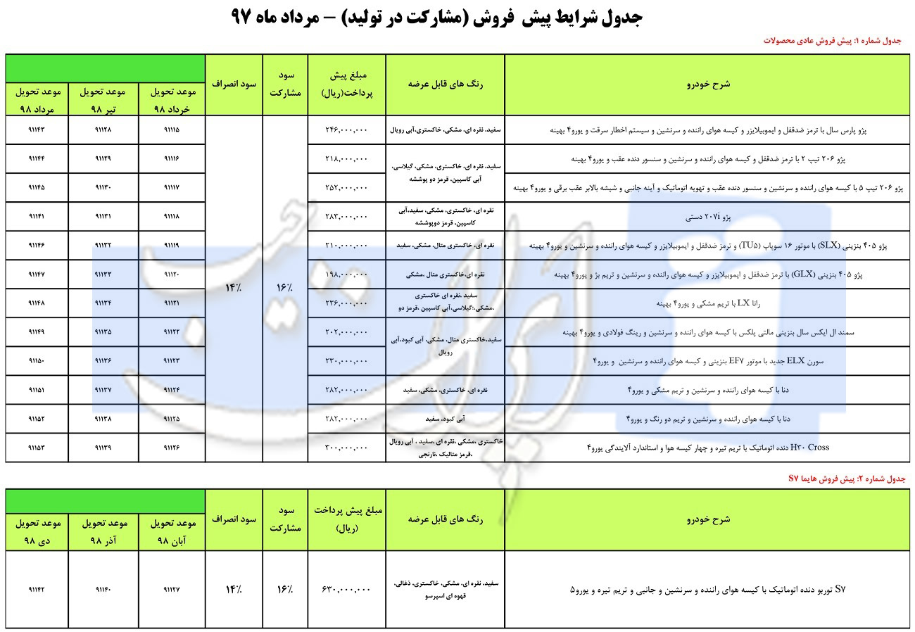 طرح پیش فروش جدید محصولات ایران خودرو