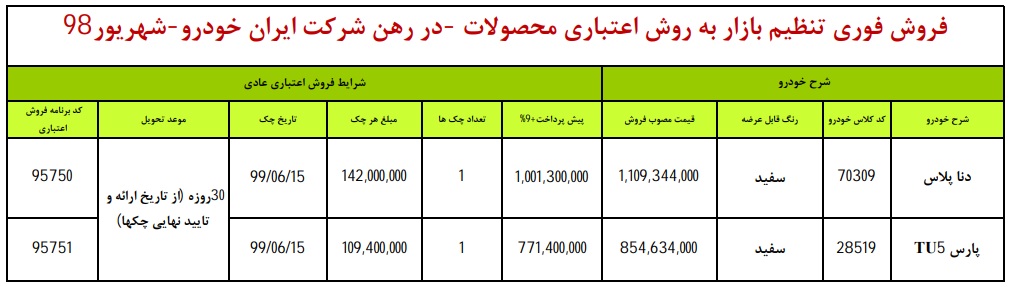 فروش اقساطی محصولات ایران خودرو