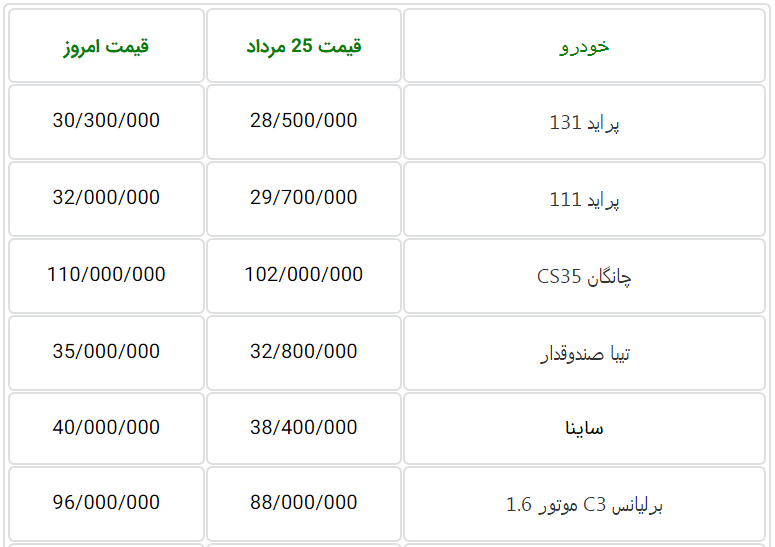 استعلام قیمت خودروهای داخلی از بازار تهران و کرج سه‌شنبه 30 مردادماه