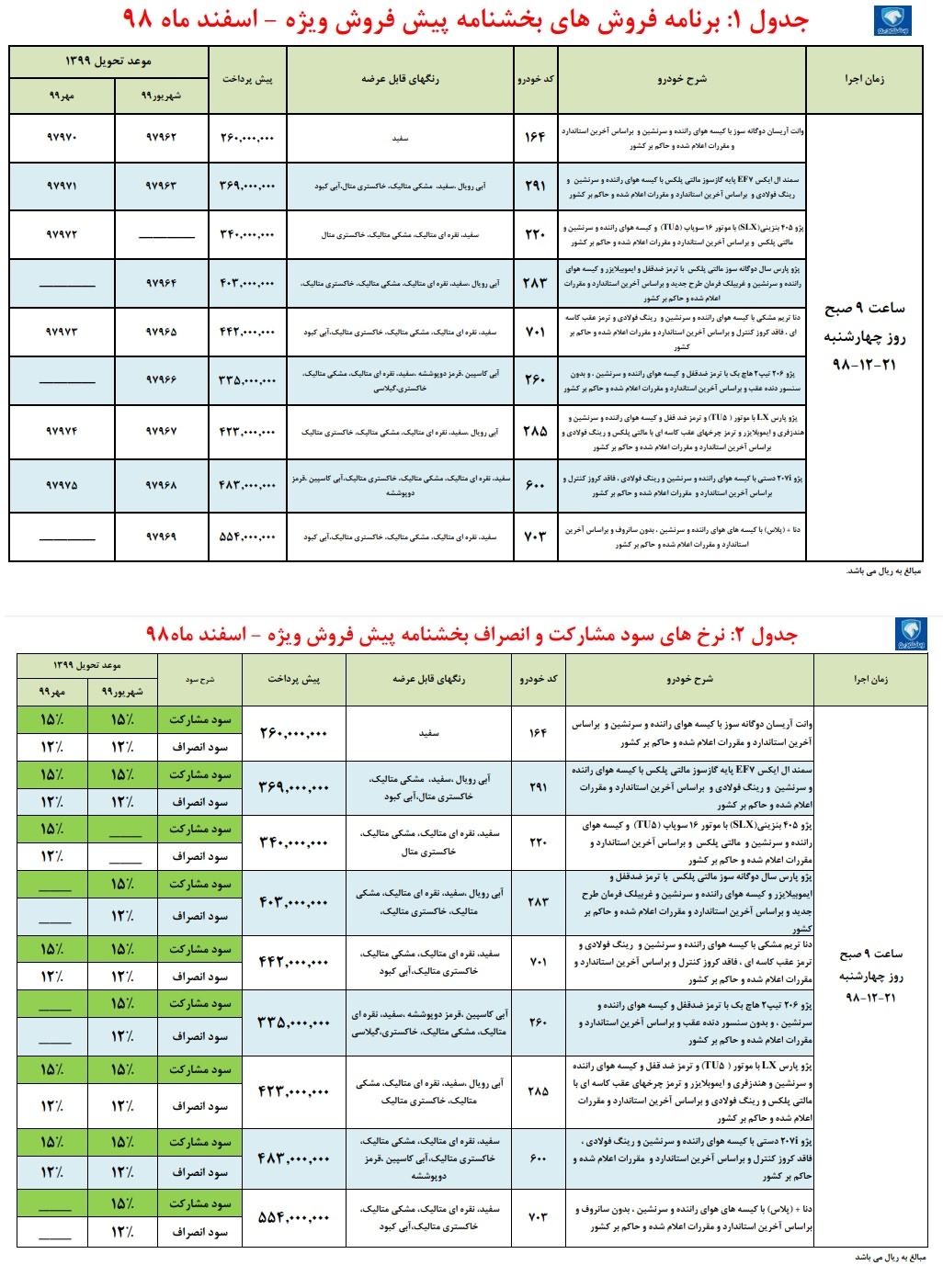 پیش فروش عادی 9 محصول ایران خودرو