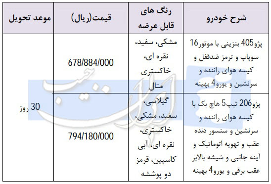 جزییات نخستین شرایط فروش فوری محصولات ایران خودرو در سال جدید