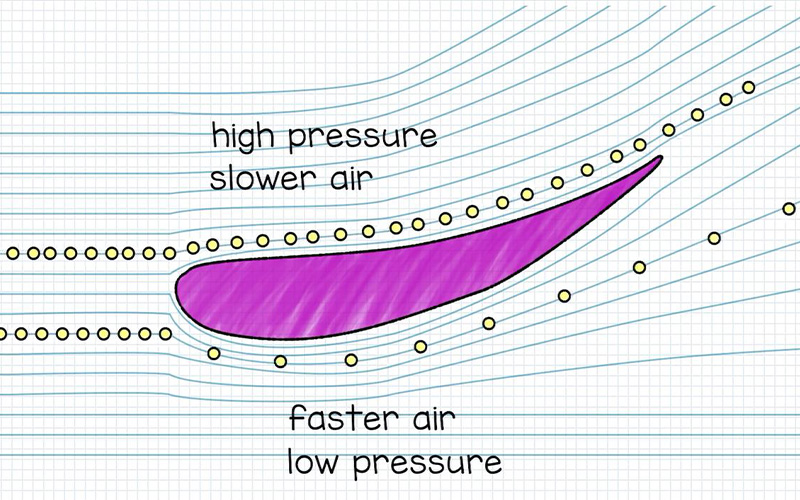 سرعت بیشتر هوای زیر بال خودرو