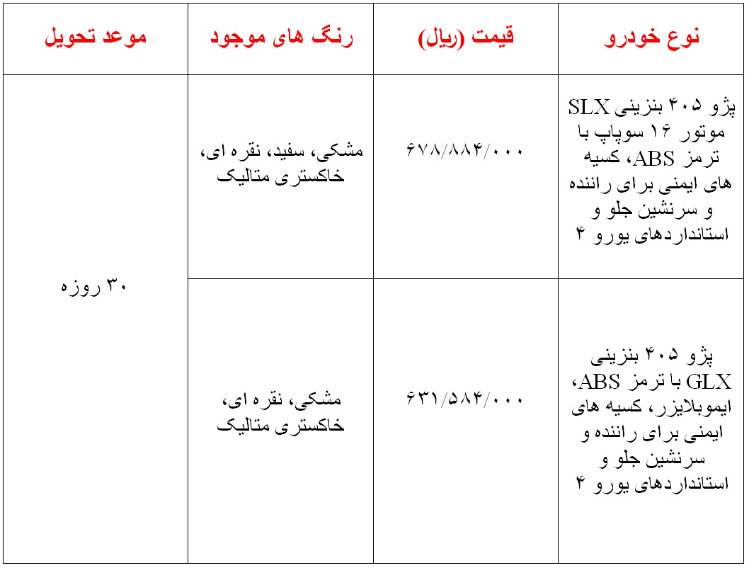 شرایط فروش فوری ایران خودرو برای دوشنبه اعلام شد
