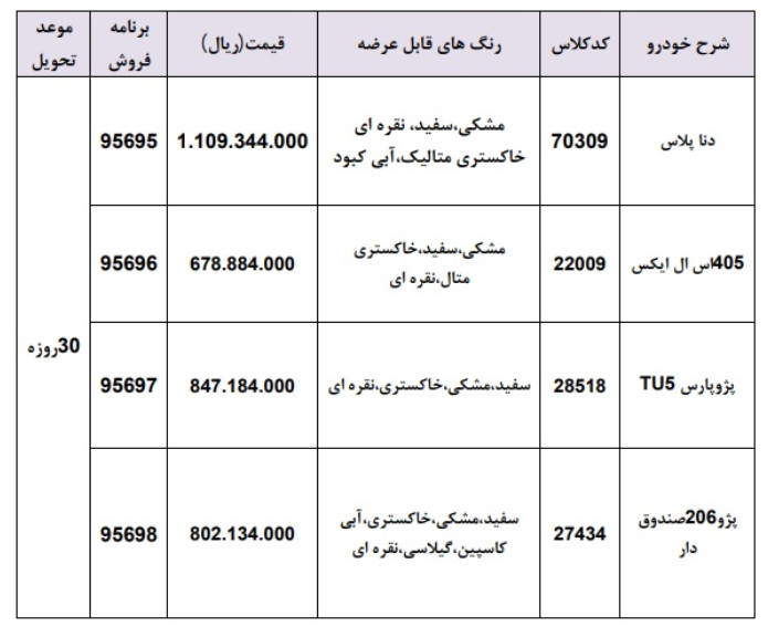 فروش نقدی محصولات ایران خودرو