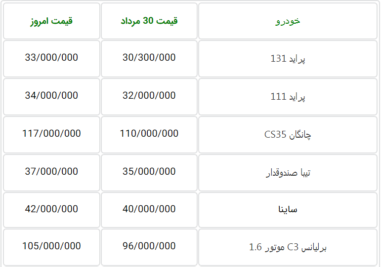 استعلام قیمت خودروهای داخلی از بازار تهران و کرج روز شنبه 3 شهریورماه
