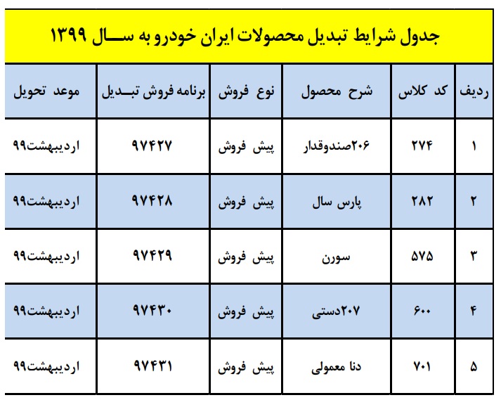 شرایط تحویل محصولات ایران خودرو با مدل 99