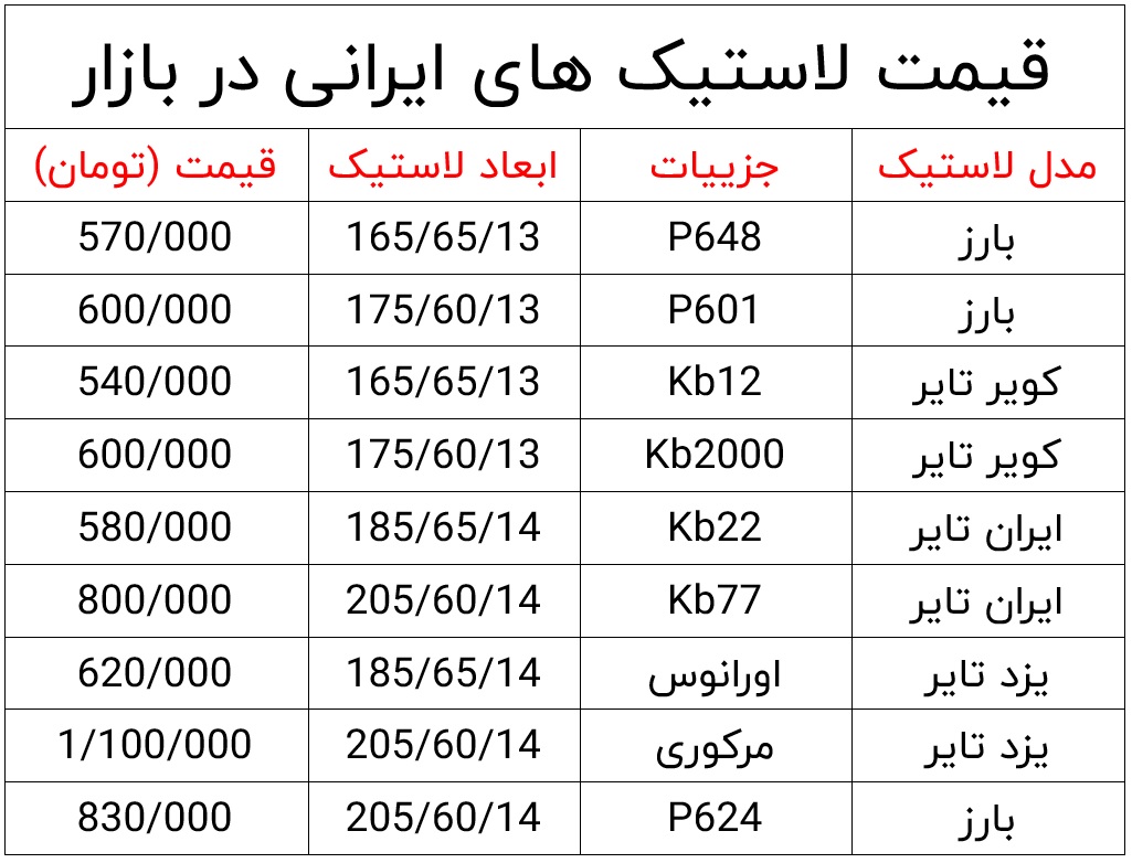 قیمت لاستیک های ایرانی موجود در بازار