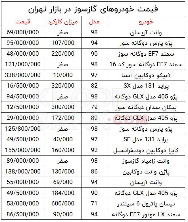 قیمت انواع خودروی گازسوز در بازار تهران