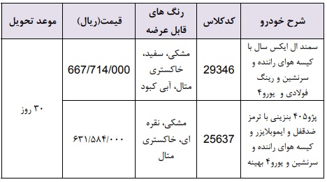 شرایط فروش فوری محصولات ایران خودرو