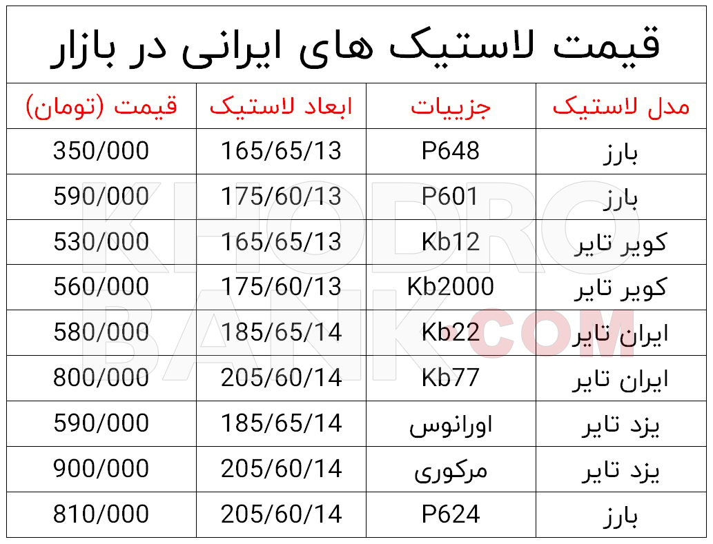 قیمت لاستیک های ایرانی موجود در بازار