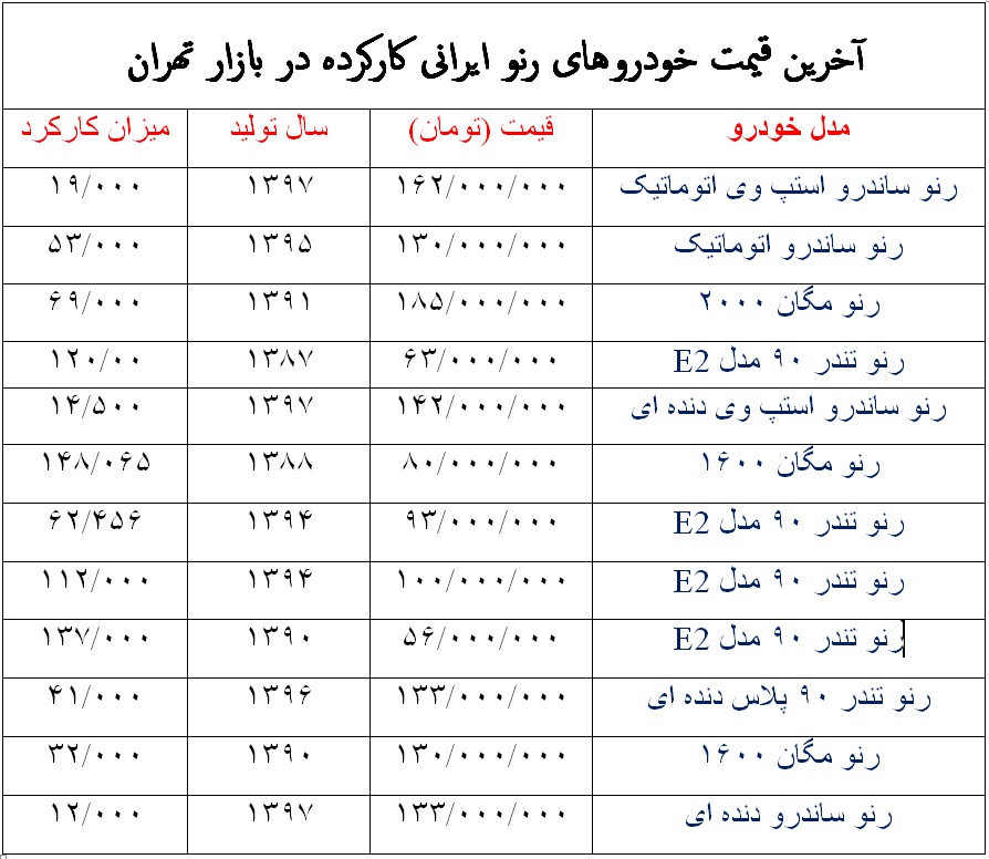 رنوهای تولید داخل کارکرد در بازار تهران چقدر قیمت دارند