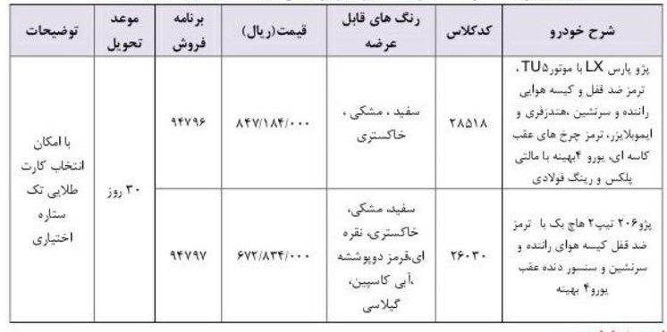 طرح فروش فوری محصولات ایران خودرو