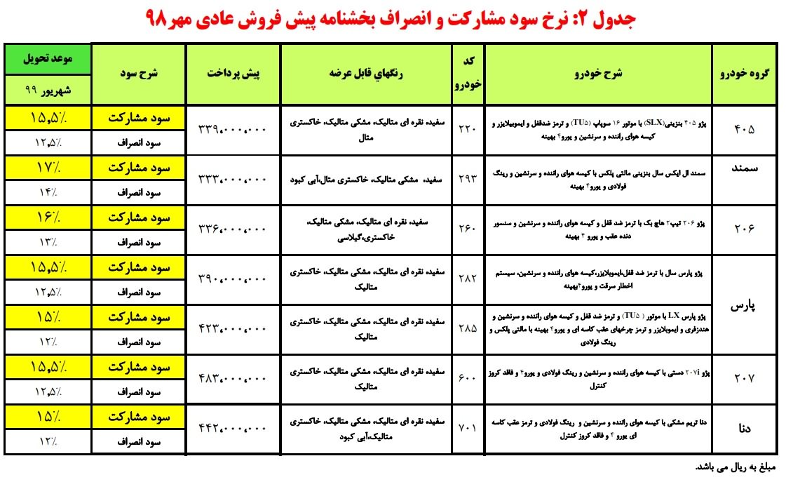 جزییات طرح پیش فروش محصولات ایران خودرو ویژه مهرماه