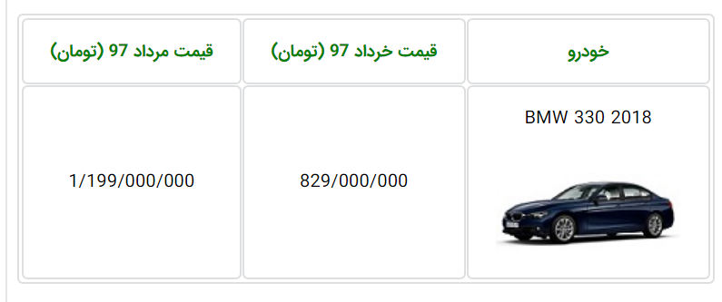 لیست قیمت جدید BMW سری 3 سدان مدل 2018 در ایران - مرداد 97