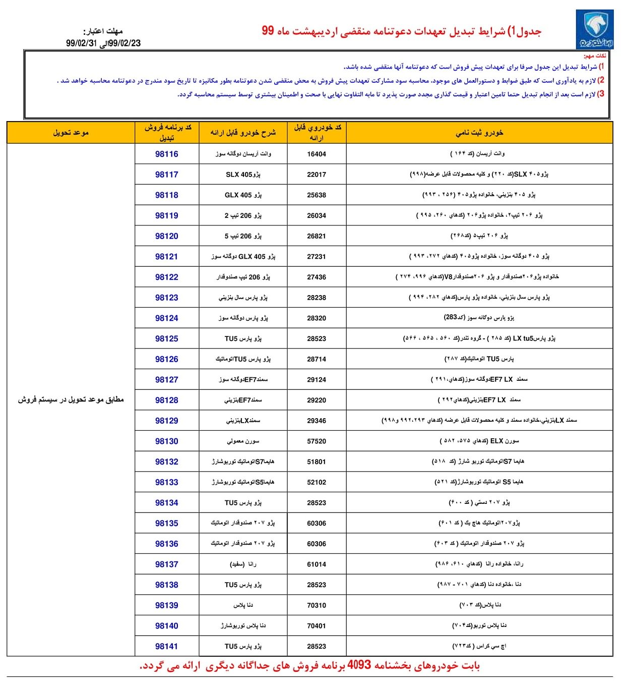 شرایط تبدیل حواله‌های ایران خودرو به سایر محصولات