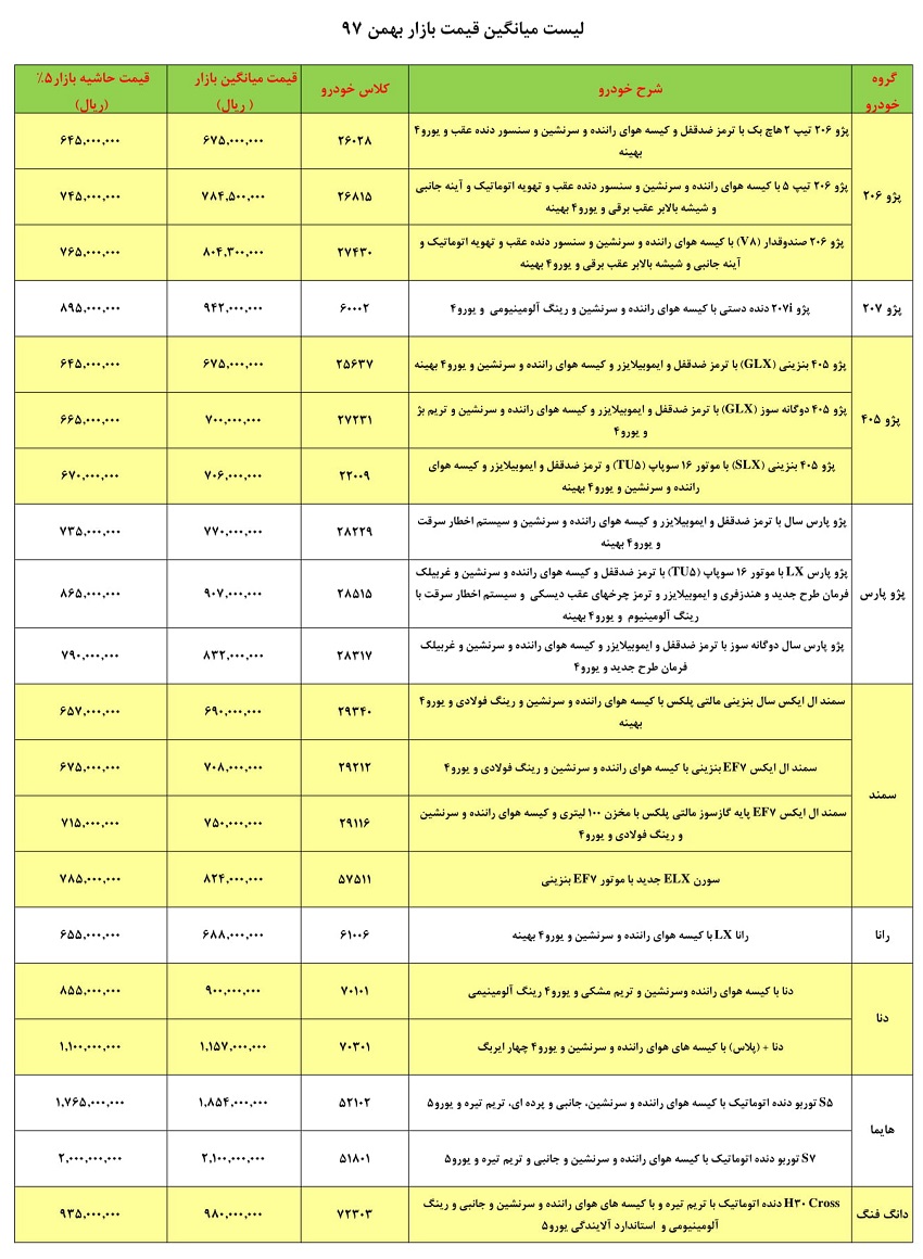 لیست قیمت حاشیه بازار ایران خودرو در بهمن