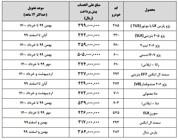 خودروهای قابل عرضه در پیش فروش یکساله ایران خودرو