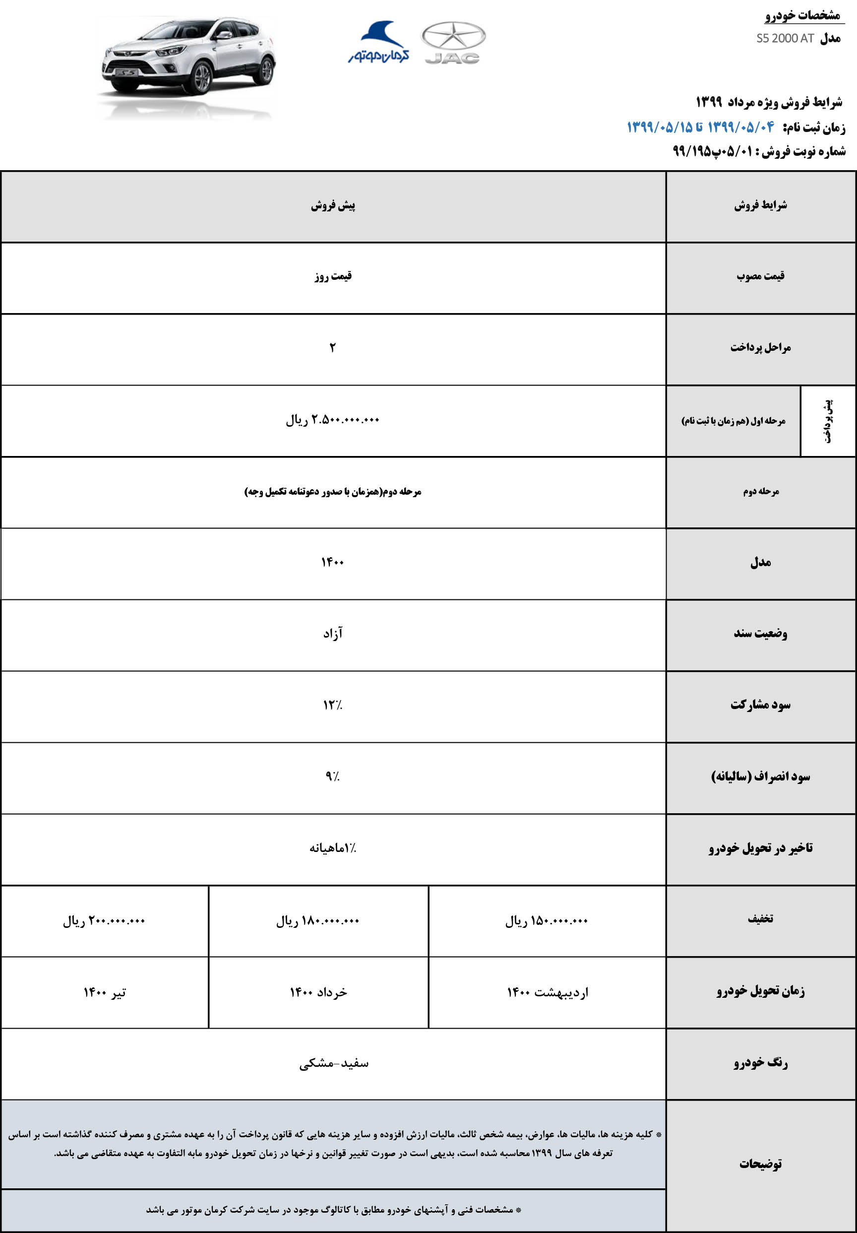 پیش فروش جک S5 اتوماتیک توسط کرمان موتور ویژه نیمه اول مرداد ماه با قیمت غیرقطعی + جدول