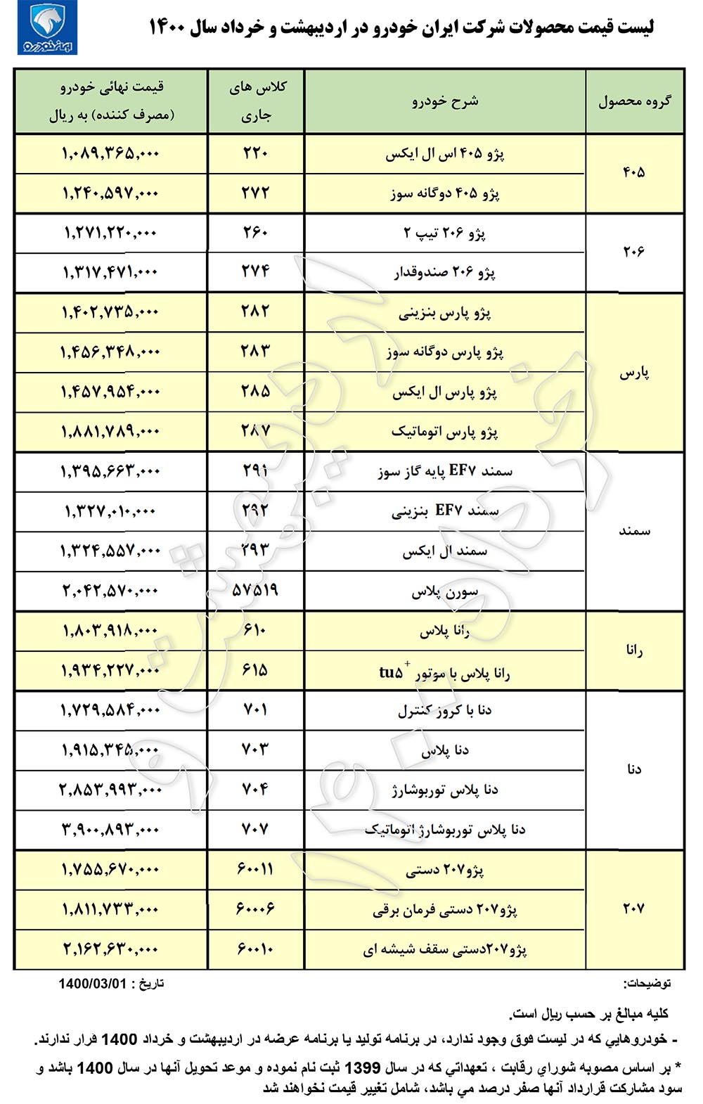 ثبت نام ایران خودرو 1400 پیش فروش ایران خودرو آغاز فروش فوری پژو پارس معمولی و Tu5 از فردا جدول مردادماه 1400