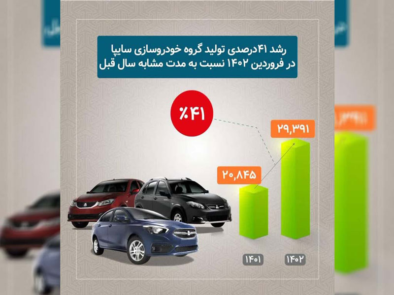  رکورد چشمگیر سایپا در تولید خودرو