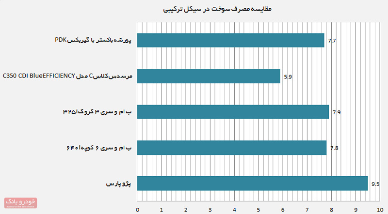2500 سی سی و پر مصرف؟