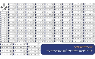 شناسایی 163 خودروی متخلف در سوخت‌گیری مکرر با پایش هوشمند در رودان منبع سایت خودرو بانک
